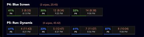 fflogs|Twitter. It’s what’s happening / Twitter.